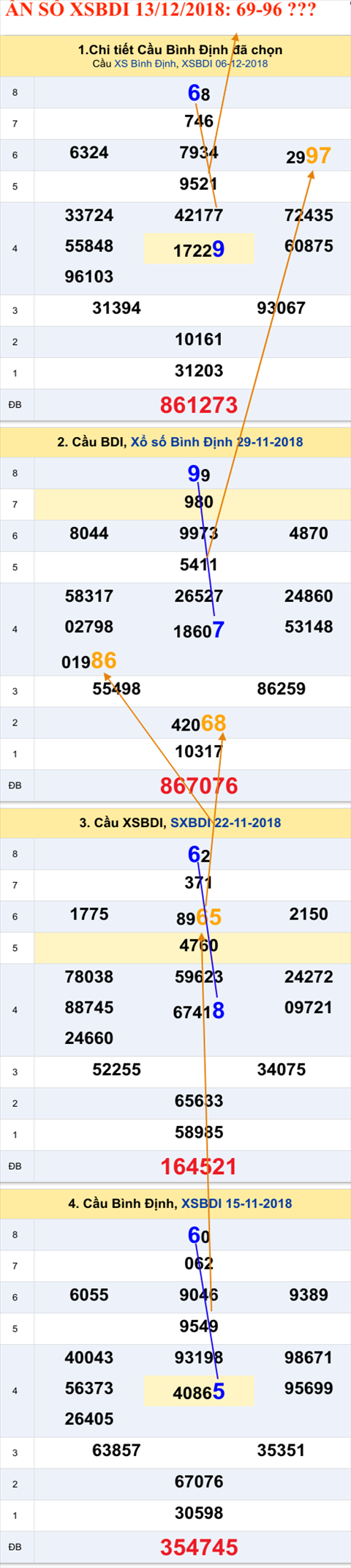 An so XSBD 13-12-2018